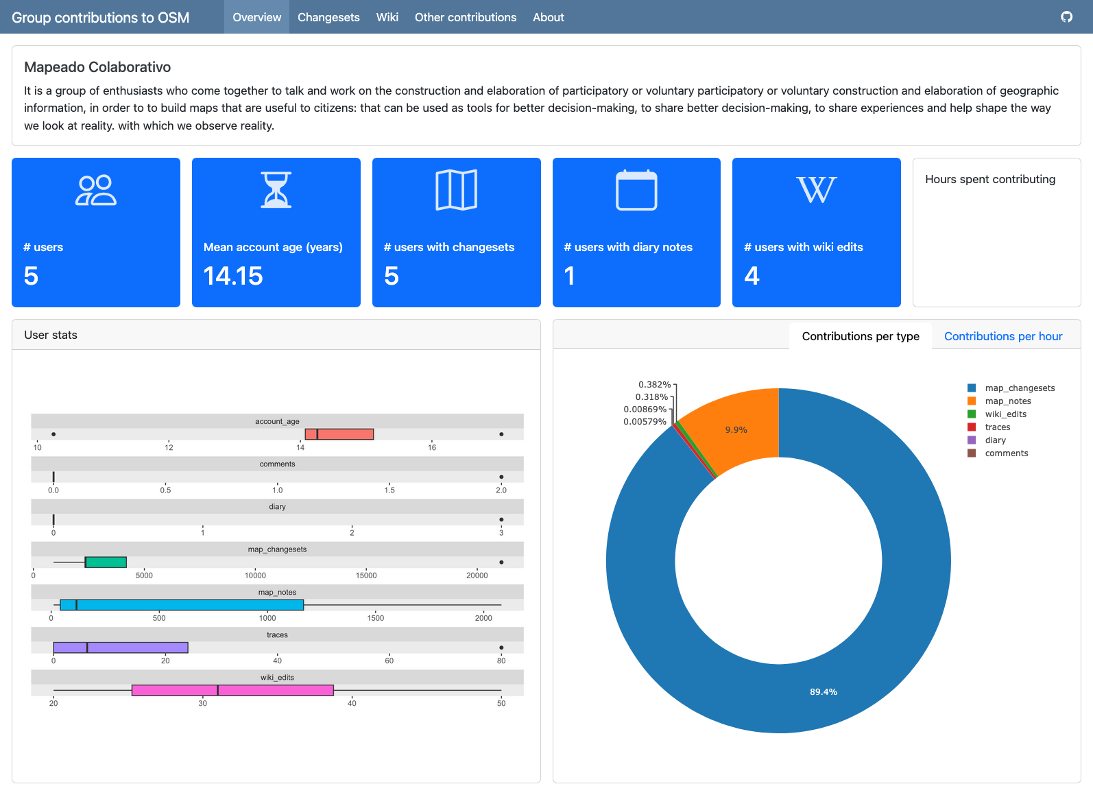 Dashboard screenshot